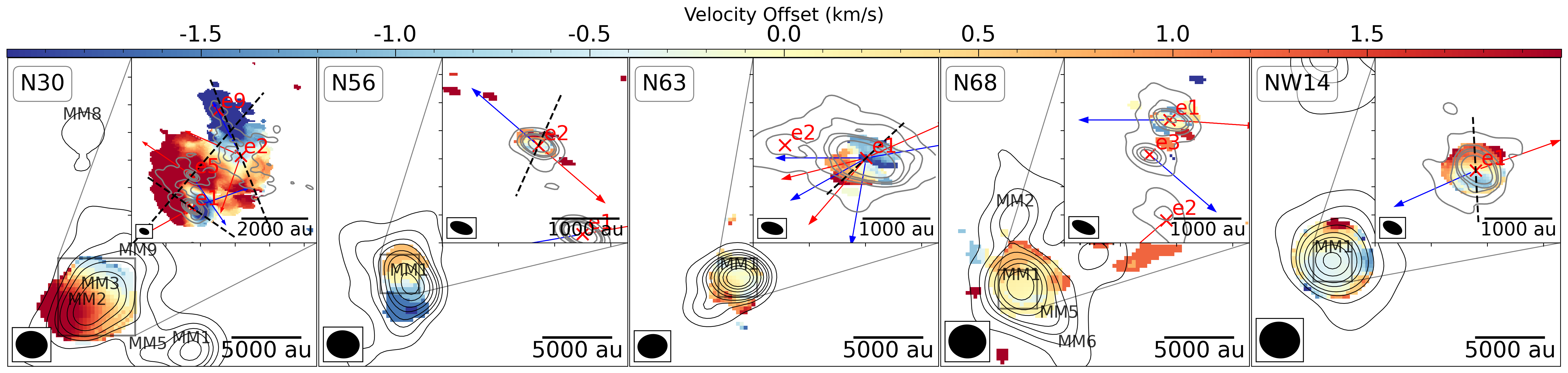 Disk candidates in Cygnus X