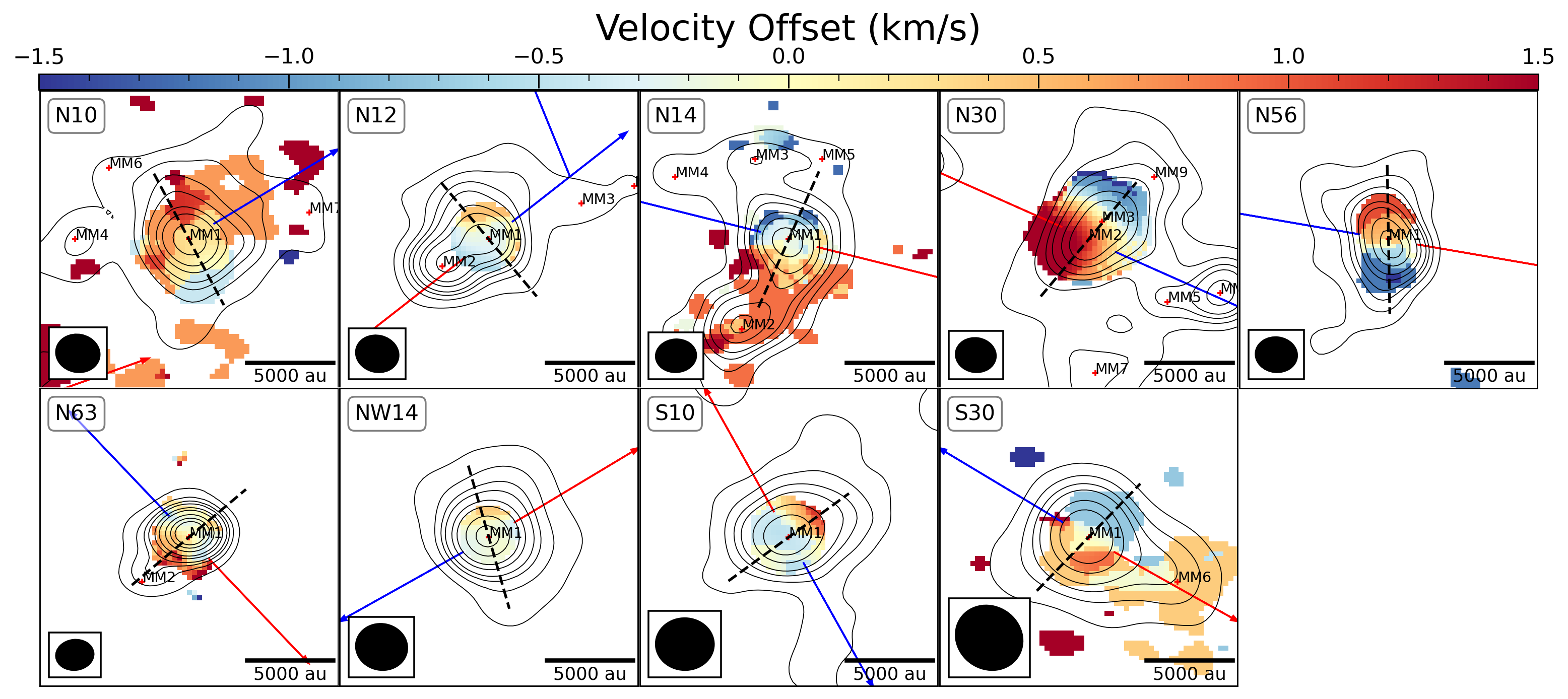 Disk candidates in Cygnus X